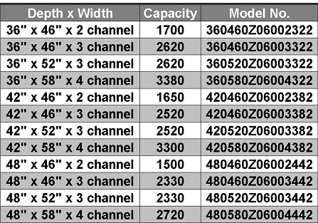 129 trucks deck size